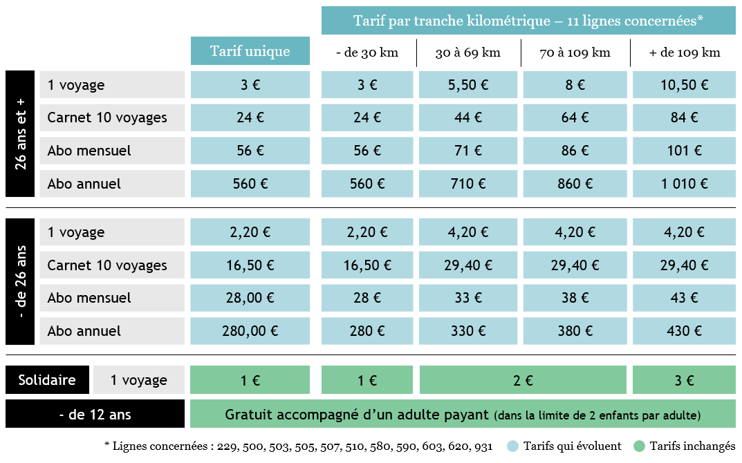 Nouvelle grille tarifaire